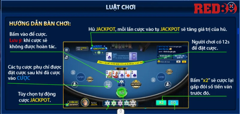 Các hành động chính trong game bài Poker Red88