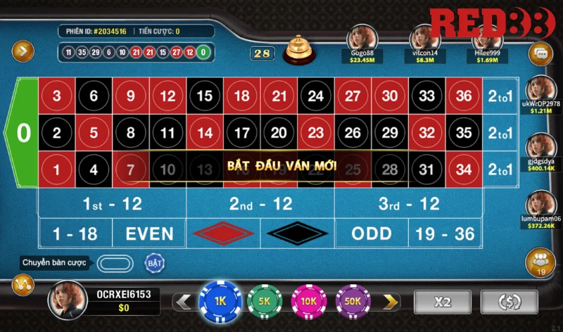 Các tụ cược và mức tỷ lệ thưởng tương ứng trong Roulette Red88