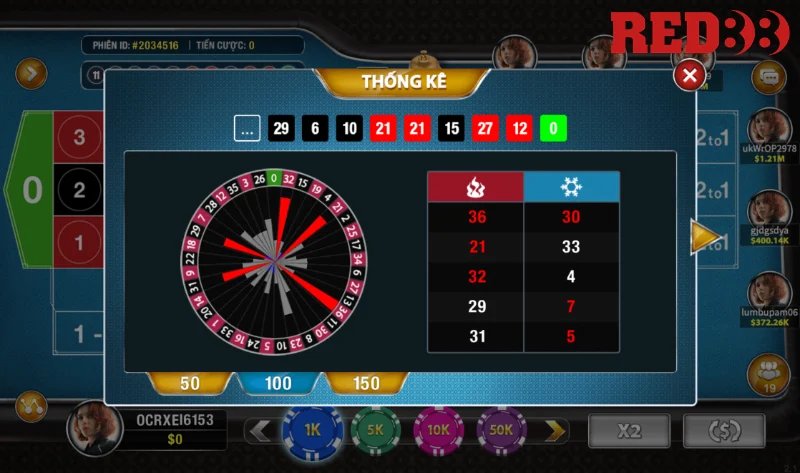 Cược 12 con số (Tiers) trong Roulette Red88